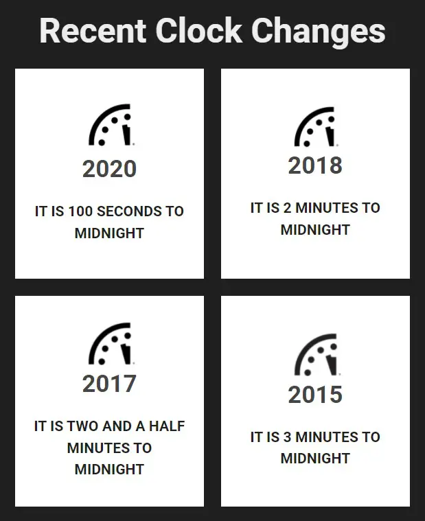 Doomsday Clock